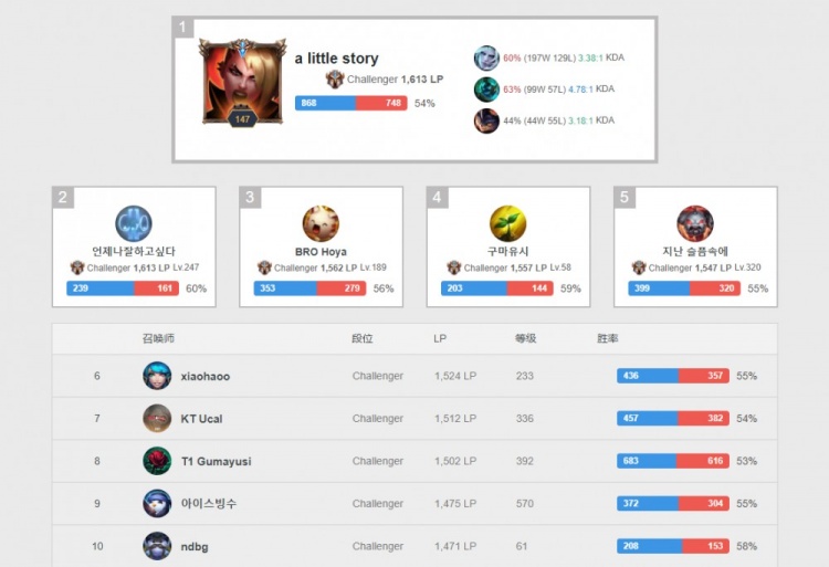 中几度扭转 中几度扭转